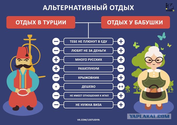 Куда в отпуск отдыхать поедем?