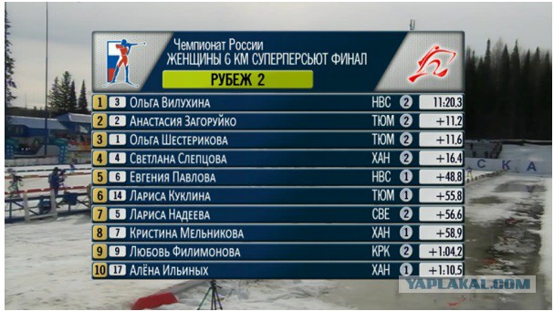 Биатлон сезон 2015/2016. Чемпионат России.