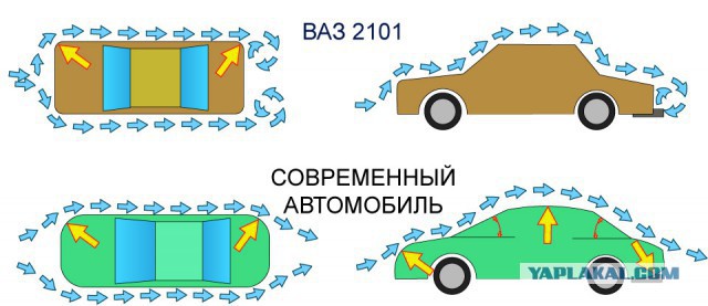 ВАЗ 2101 в аэродинамической трубе