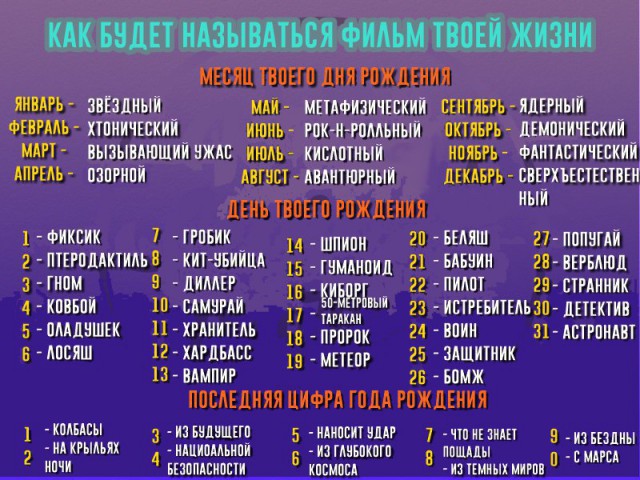 Итоги проверки пользователей