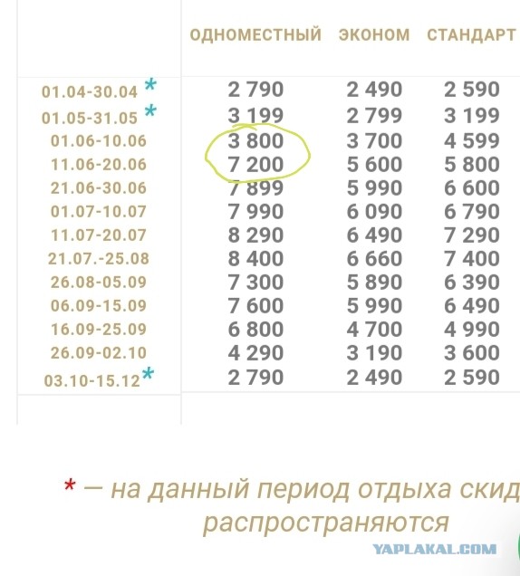 Ну, кто ещё отдохнуть на родине планирует?