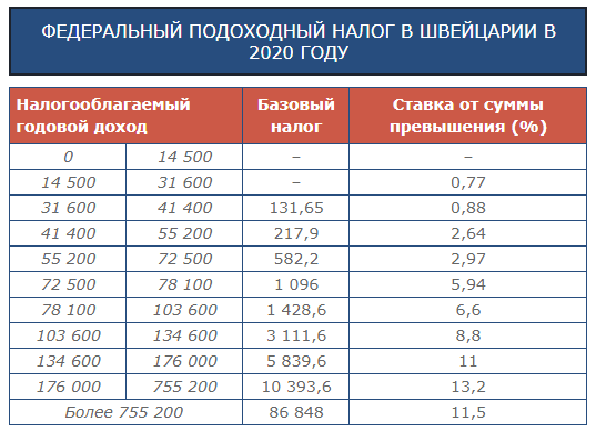 Уехать за зарплатой в $4000 и жить в нищете? Реальный сценарий в Швейцарии