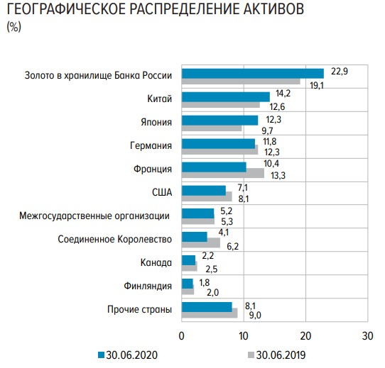 Арктика принадлежит США?
