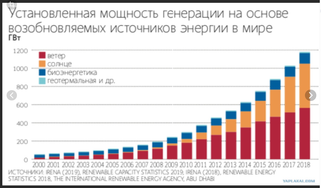 Установленная мощность электростанций россии