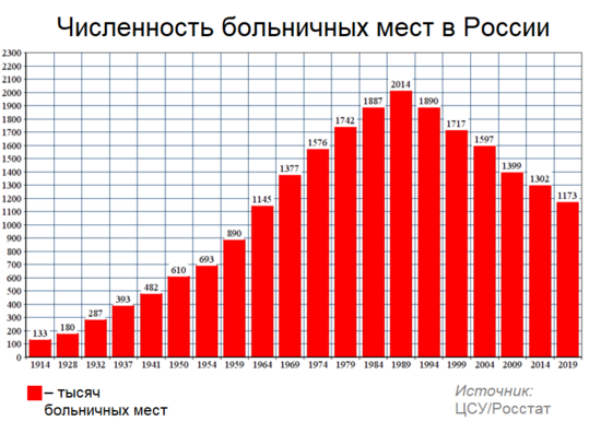 В Междуреченске назначенный главврачом таджик разрушает городскую систему здравоохранения