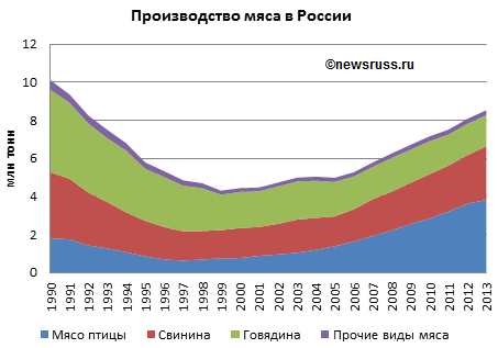 Не свалив Путина, ничего с Россией не сделаешь