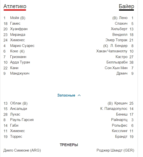 Champions League Сезон 2014/2015