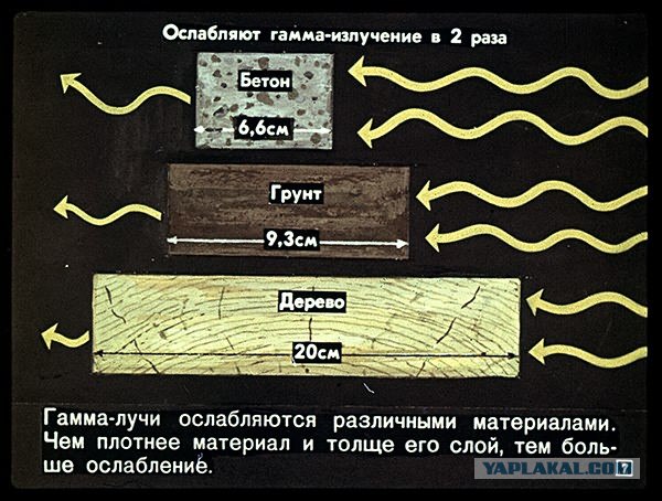 Делаем противорадиационное укрытие (50 скринов)