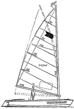Ляпы в картинах с парусниками