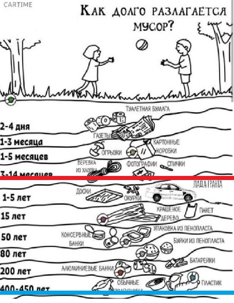 Мусор разлагается через неделю после приема на службу