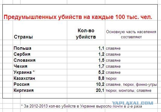Фото дня