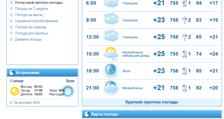 Гисметео питерка саратовская область на 14. Прогноз погоды. Погода в Пятигорске на сегодня. Прогноз погоды на неделю. Гисметео.