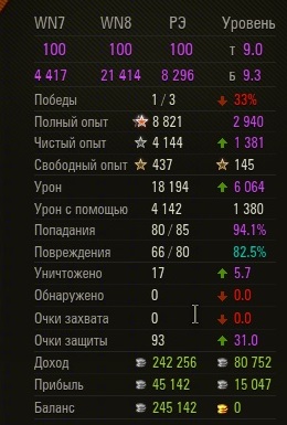 Wargaming 31