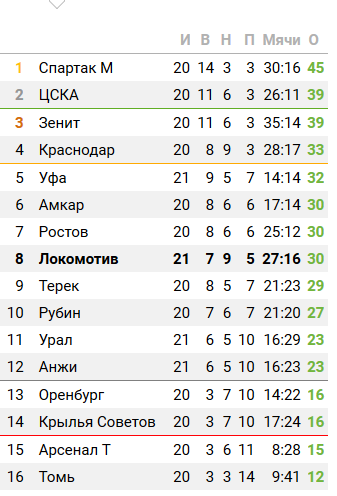 Футбол Чемпионат России 2016-17. Кубок России,РФПЛ,ФНЛ. Часть 11