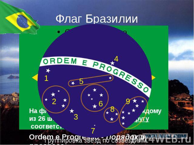 По следам рабыни Изауры. Бразилия. Часть первая.