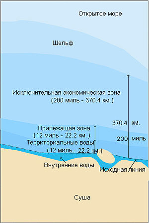 Россия ввела свои правила на использование иностранными кораблями и судами Северного морского пути.