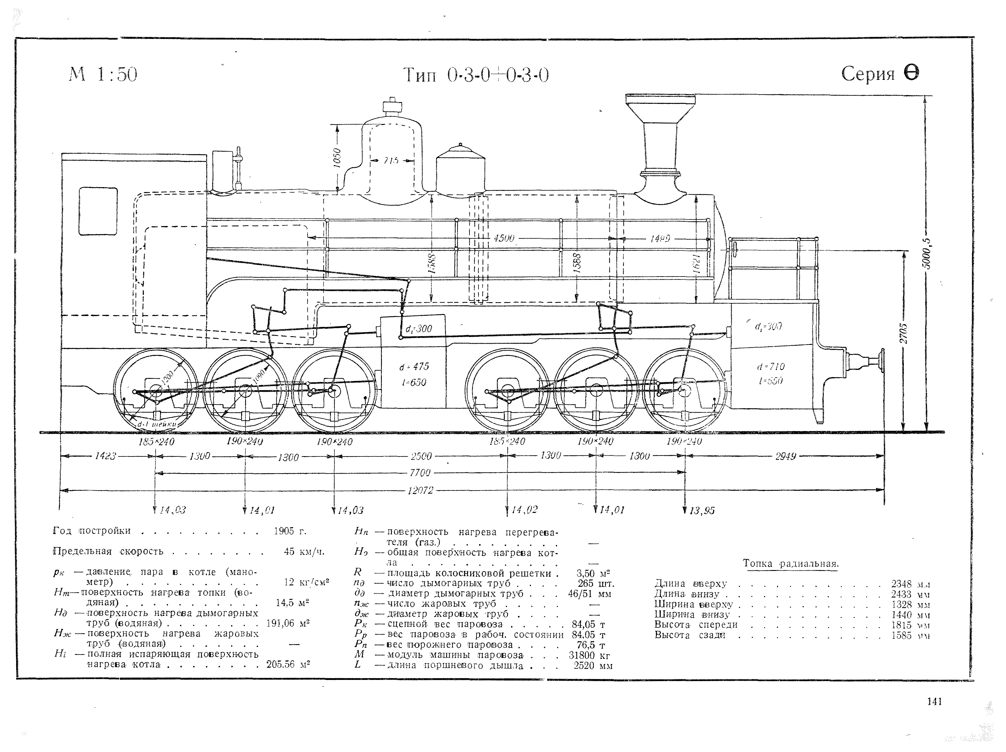 Схема паровоза. Принцип работы паровоза схема. Чертежи Паровозов Коломенского завода. Схема котла паровоза. Бестопочный паровоз схема.