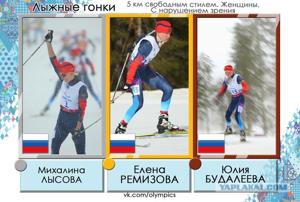 Зимние Паралимпийские игры Сочи 2014