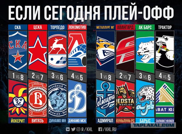 Хоккей 16-17 (КХЛ, НХЛ,Сборная России, Кубки, Женский,МХЛ)