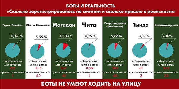Камчатка и Магадан вышли на митинги