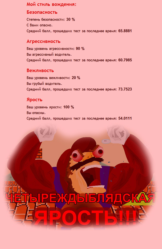 Тест: Ваш стиль вождения.