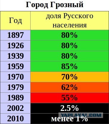 «Откройте ворота. У нас сегодня черный день». Чечня провожает убийцу полковника Буданова