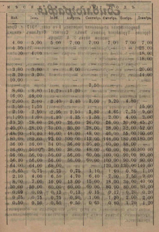 Сколько стоило оружие в России до 1917 года?