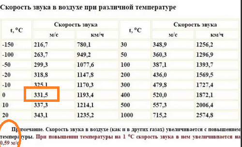 Мощный взрыв прогремел на складе боеприпасов украинской армии в Очакове.