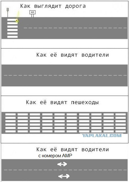 Дорога... Вот откуда все проблемы.