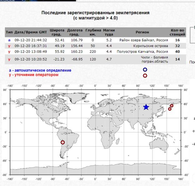 Землетрясение магнитудой 5,5 балла произошло утром 10 декабря в Иркутске