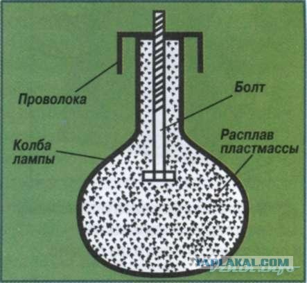 Дверная ручка.... чуть не довела до цугундера