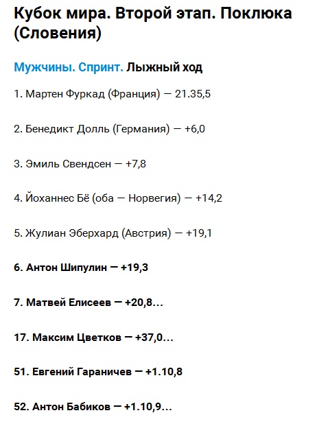 Биатлон. Сезон 2016/2017. Часть 2. Поклюка.