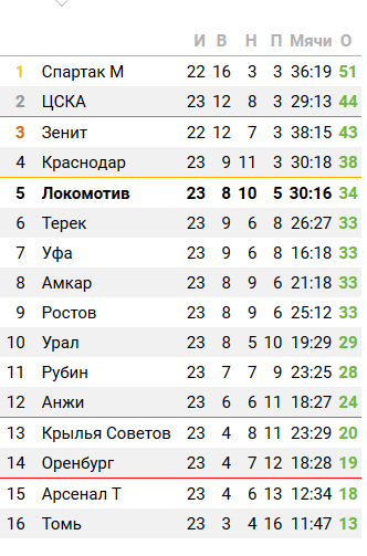 Футбол Чемпионат России 2016-17. Кубок России,РФПЛ,ФНЛ. Часть XIV