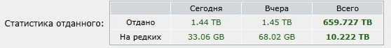 RuTraсker 20 лет⁠⁠