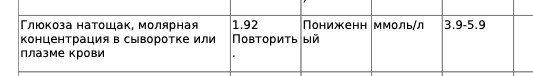 Люди совет: не забивайте на проверку сахара в крови!