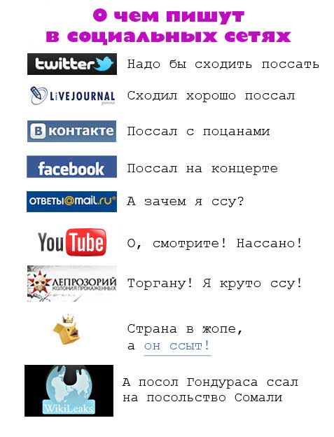 О чём пишут в соц. сетях