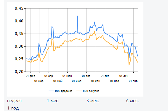 Нефть.Идеальный шторм