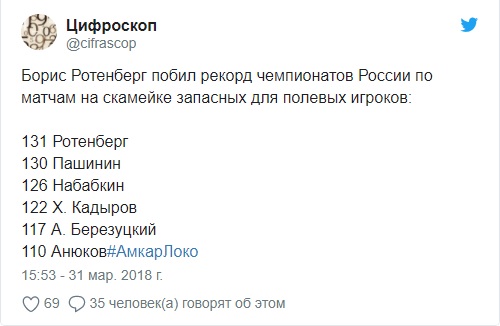 Сын миллиардера установил рекорд российского футбола