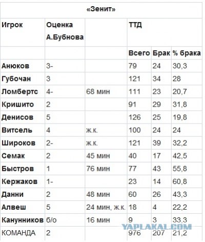 Champions League Сезон 2012/2013