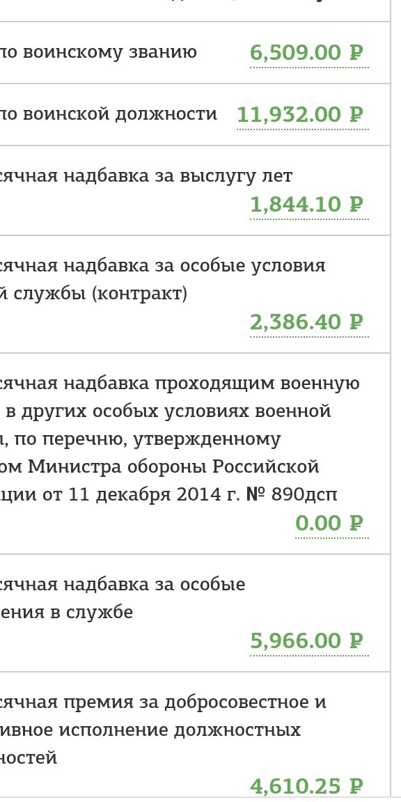 Несколько слов о зарплате или размышление на тему – причем тут доллар, если зарплата в рублях