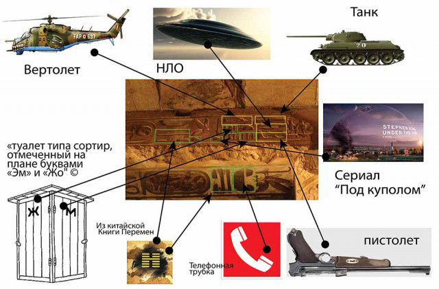 Познавательно о Древнем Египте