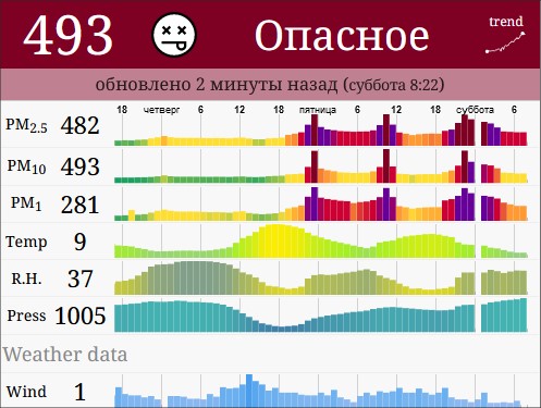 Пандемия. Коронавирус. Россия и мир. Последняя информация. Часть 13