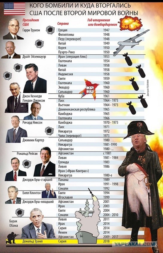 20 лет назад США и их союзники начали военную операцию "Иракская свобода"