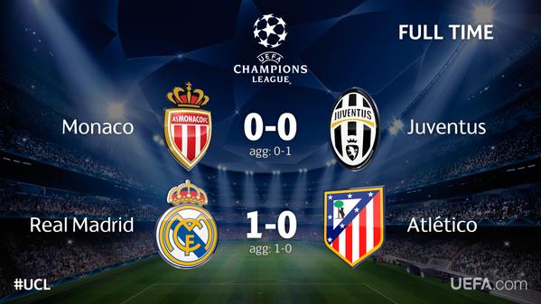 Champions League Сезон 2014/2015