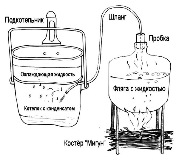 Про армейскую фляжку