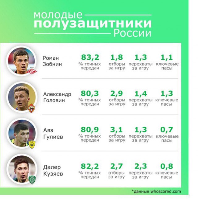 Чемпионат России по футболу 2017-2018. часть 10