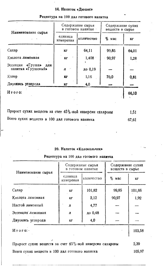Инструкция, как заработать диабет, или сахарная зависимость в действии