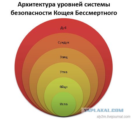 Офисный попкорн. (Офисные факты) Часть вторая