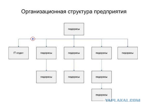 Расслабуха в эти выходные