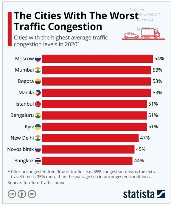 Ну наконец-то мы попали в топ рейтингов от Statista.